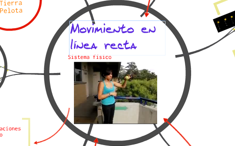 Movimiento En Línea Recta By Raúl Núñez On Prezi