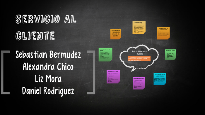 Que Es Servicio Al Cliente By Liz Mora