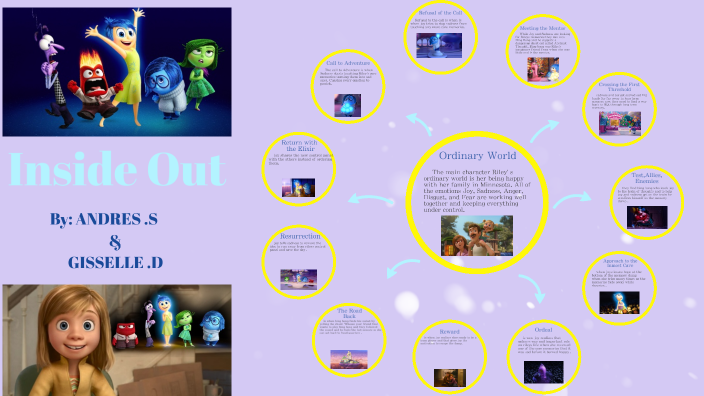 Hero's Journey- Inside Out By Andres Salazar On Prezi