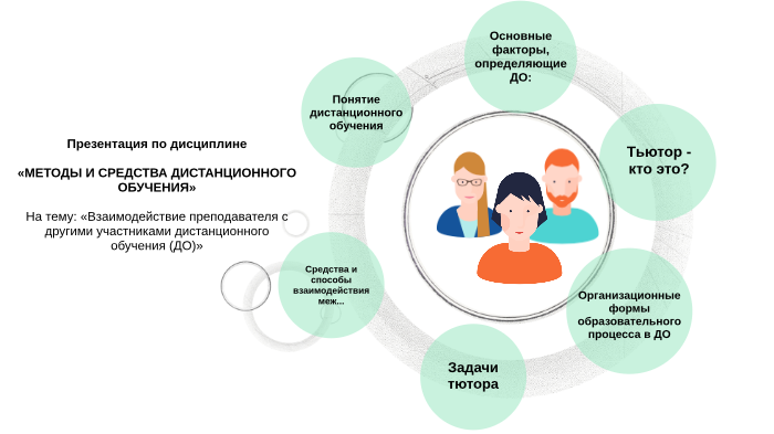 Дистанционное обучение в беларуси презентация