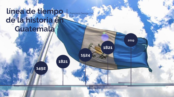 Panamericana Linea De Tiempo De La Historia De Guatemala Images