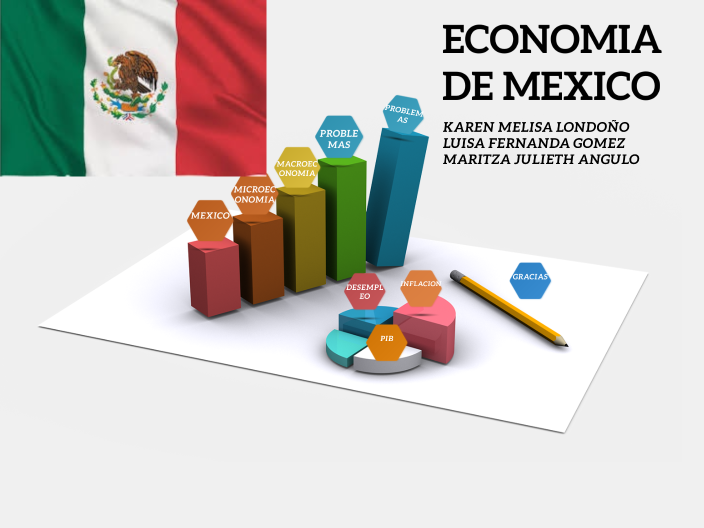 Economia De Mexico By Luisa Fernanda Gomez Hernandez On Prezi 5025