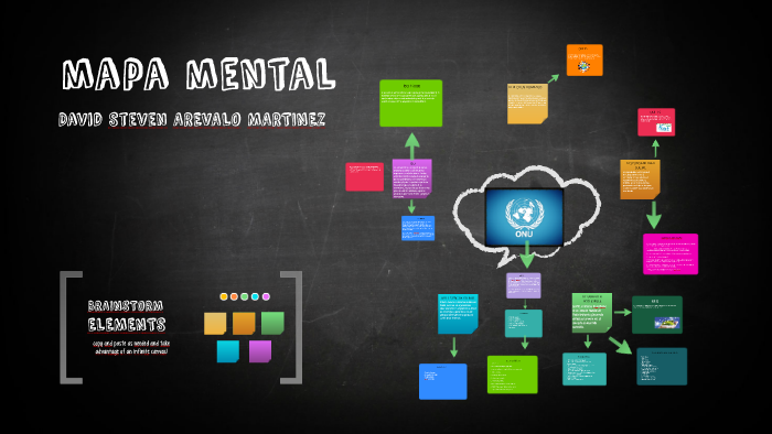 mapa mental by david stiven arevalo martinez on Prezi