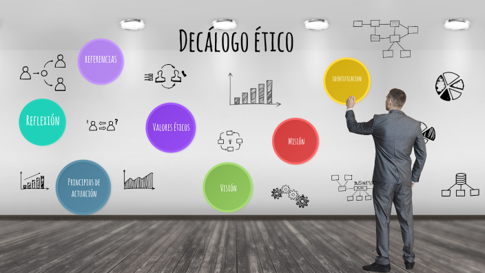 Decalogo Etico By Katerin Eraso On Prezi 7562