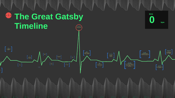 The Great Gatsby Timeline by Jessica Chow on Prezi