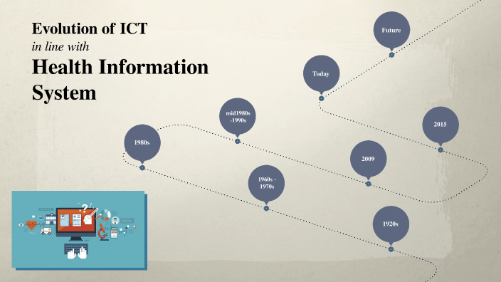 evolution-of-ict-in-line-with-health-information-system-by-angela