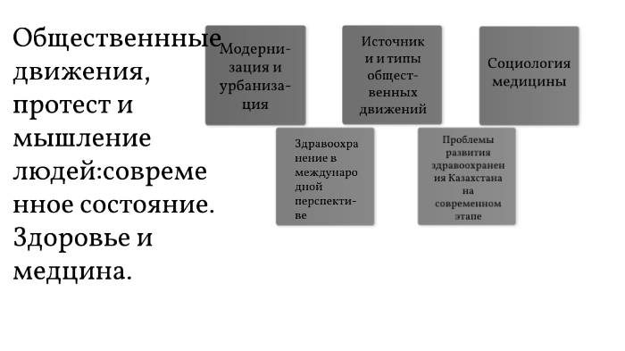 Используя дополнительные источники информации подготовьте презентацию о протестных движениях страны