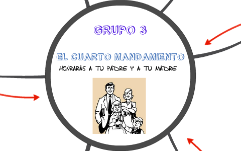 El Cuarto Mandamiento by mariana pino