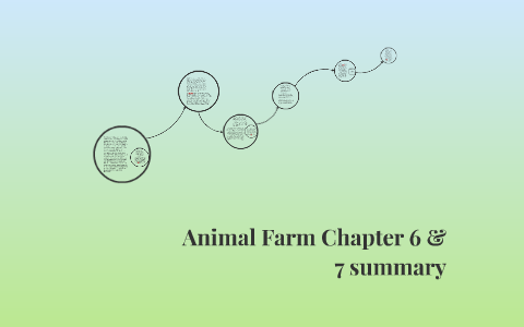 Animal Farm Chapter 6 & 7 summary by Abby Houlihan