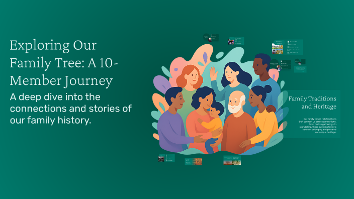 Exploring Our Family Tree: A 10-Member Journey by Nathan louisdor on Prezi