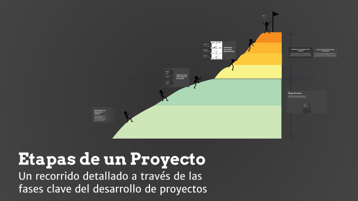 Etapas de un Proyecto by Millalyn Andrea Castillo Campos on Prezi