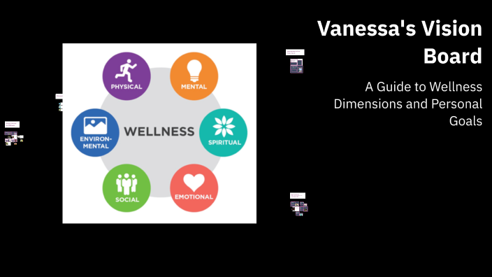 Vanessa's Vision Board by Vanessa Amaya Henao on Prezi