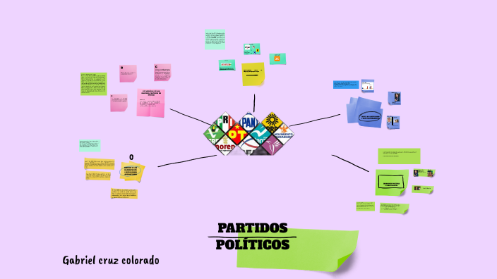 Partidos Politicos By Gabriel Cruz Colorado On Prezi Next 1132