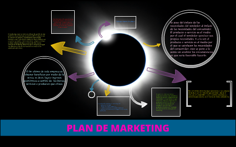PLAN DE MARKETING by jenifer bracamonte on Prezi