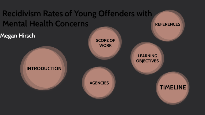 Recidivism Rates Of Young Offenders With Mental Health Concers By Megan Hirsch On Prezi 7109