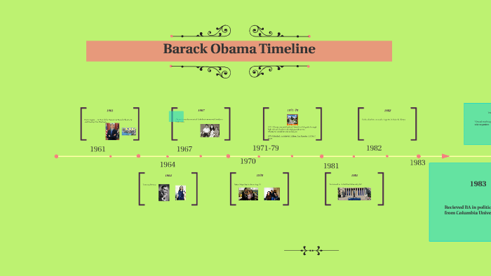 Barack Obama Timeline By Alexus Webster