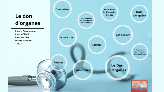 Prezi Don D Organe By Laura Olivie On Prezi Next