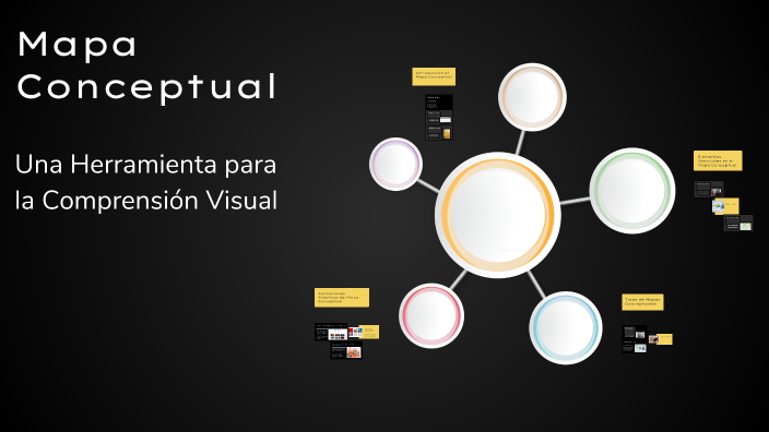 Mapa Conceptual by Yazmin Botina on Prezi