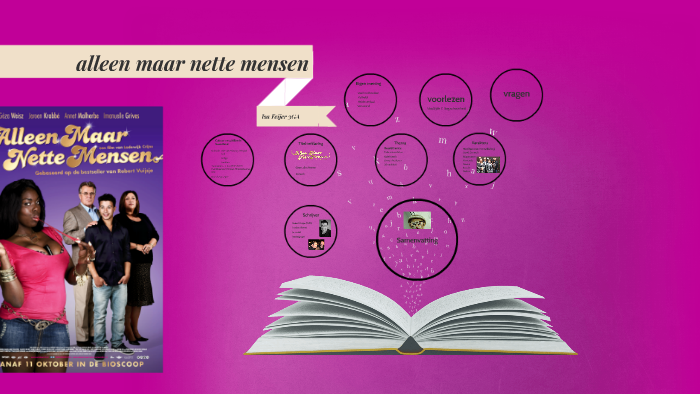 alleen maar nette mensen by Isa Feijer on Prezi