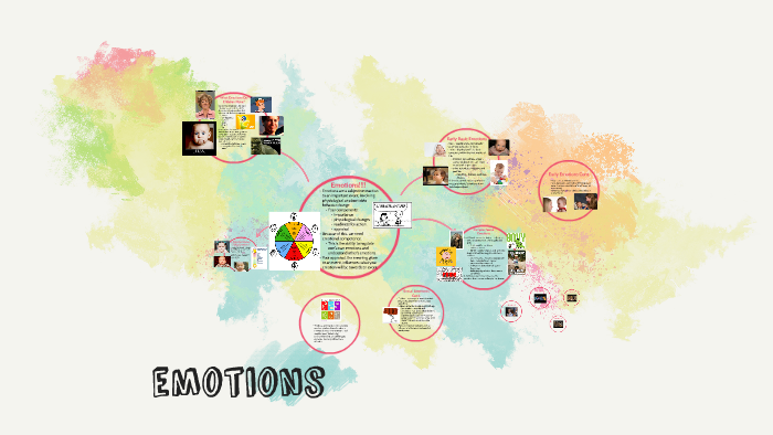 Emotions By On Prezi