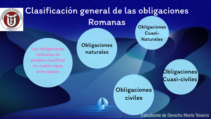 clasificación General de las Obligaciones Romanas by Maria Teixeira on