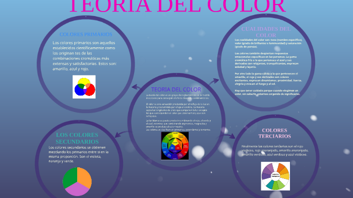 TEORIA DEL COLOR by maria alejandra florez guerrero on Prezi