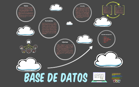 BASE DE DATOS by Lizeth Gonzalez on Prezi