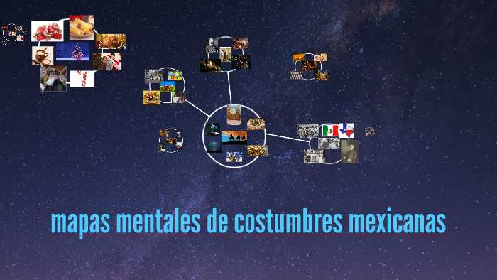 mapas mentales de costumbres mexicanas by Yariana Estañol