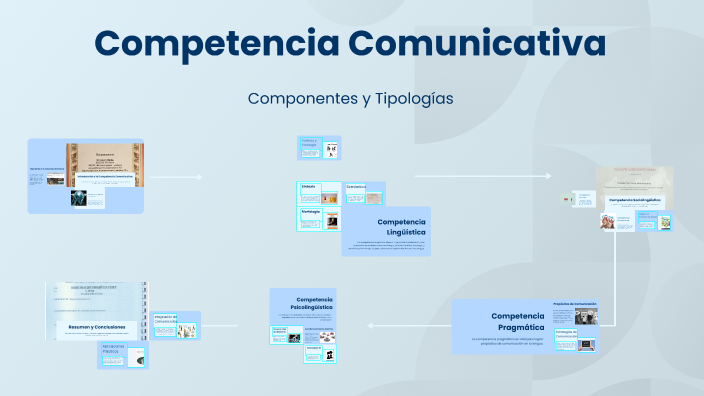 Competencia Comunicativa by Valeria Nieto on Prezi