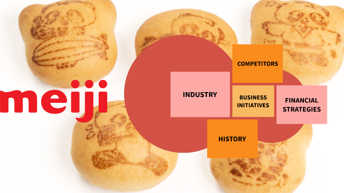 Meiji Holdings Company By Monica Quijano On Prezi