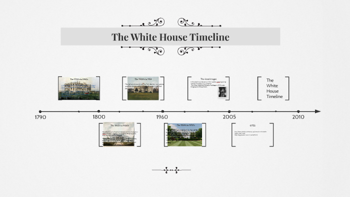 history of the white house timeline