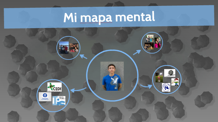 Mi mapa mental by Oscar Barba on Prezi