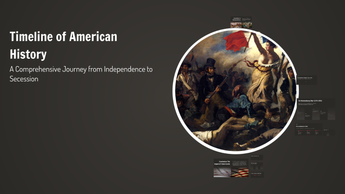 Timeline of American History by ELIAS EDUARDO MU OZ LOPEZ on Prezi