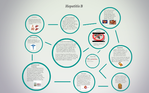 Hepatitis B by Emma-Liisa Makinen on Prezi