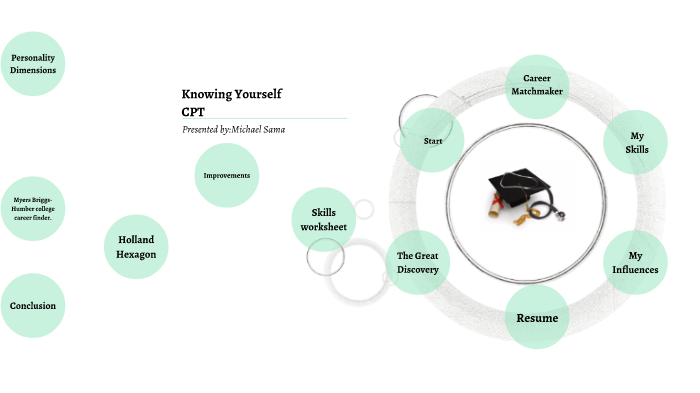 CPT PART 1 by m m on Prezi