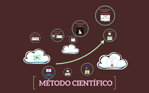 MÉTODO CIENTÍFICO by Paula Merchan on Prezi