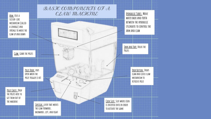 Claw Machine Schematics by Kaitlyn Ly on Prezi