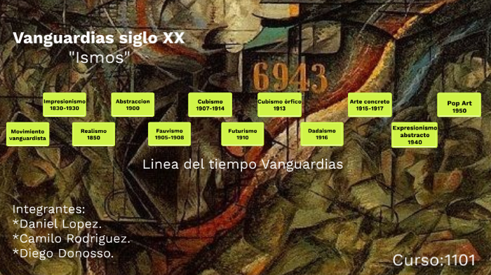 Linea Del Tiempo De Los Movimientos De Vanguardia prezi.com