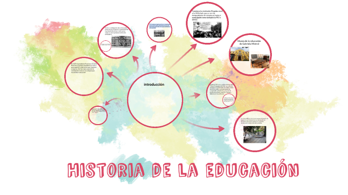 Historia De La Educacion By Darlyn Espiñeira On Prezi