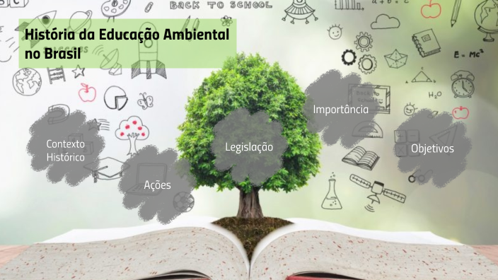 História Da Educação Ambiental No Brasil By Luana Honorato On Prezi