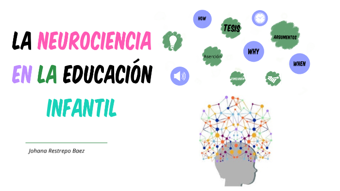 La Neurociencia En La Educación Infantil By Leslie Johana Restrepo Baez On Prezi 2771