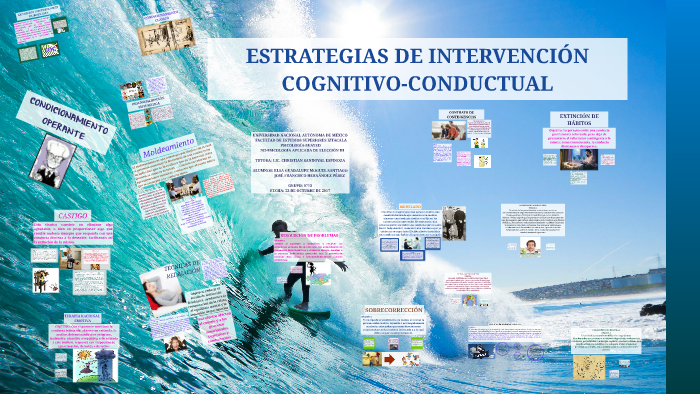 ESTRATEGIAS DE INTERVENCIÓN COGNITIVO-CONDUCTUAL by Elsa Moguel on Prezi