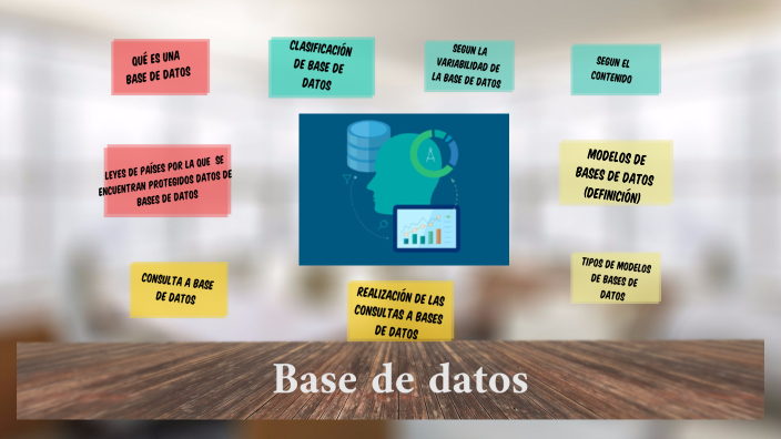 Base de Datos by Dania Barahona on Prezi