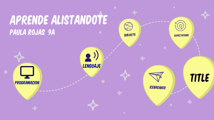 aprende alistandote by Paula Andrea Rojas Barrera on Prezi