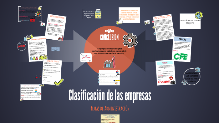 Clasificación De Las Empresas By Julieta Jaramillo On Prezi 8752