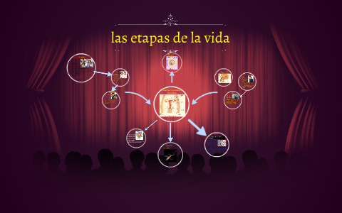 Las etapas de la vida by bastian herrera on Prezi
