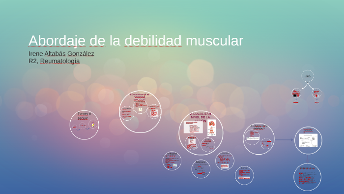 Abordaje De La Debilidad Muscular By Irene Altabas Gonzalez On Prezi