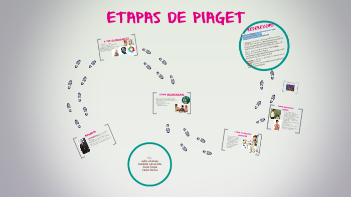 ETAPAS DE PIAGET by karina munoz on Prezi