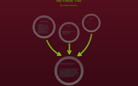 My Family Tree by Dusty G on Prezi