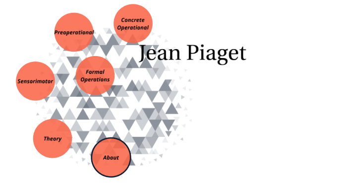 Jean Piaget by Rachel Christensen on Prezi